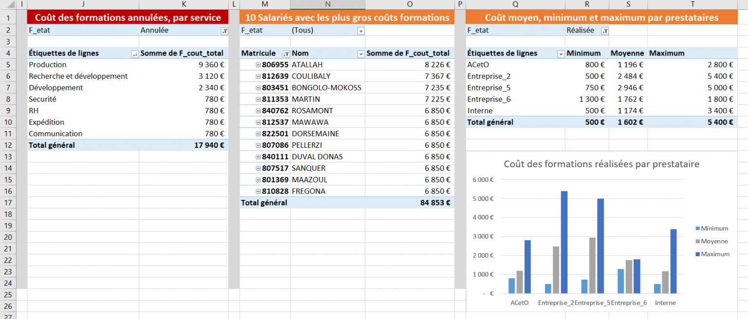 Créer des alertes sur Excel AC&O